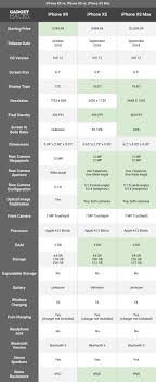 Iphone Xr Vs Iphone Xs Vs Iphone Xs Max Comparing The Key Specs With This Year S Iphones Apple Built Upon The Succ Iphone Three Phones Iphone Hacks