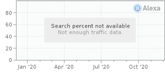 Traffic Alexa Com Graph W 260 H 190 O F C 1 Y Q