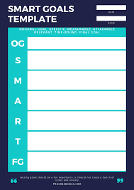 As a quick reminder, smart is an acronym for specific, measurable, attainable, realistic, and timely. Smart Goals What They Are And Where To Start Examples And Template