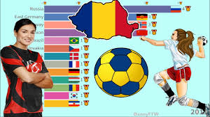 Le mondial de handball féminin 2019 se dispute au japon du 30 novembre au 15 décembre. Tarile Care Au Castigat Campionatul Mondial De Handbal Feminin 1957 2019 Youtube