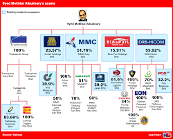 The company operates in the resin, synthetic rubber, and artificial and synthetic fibers and filaments manufacturing industry. No Way This Msian Businessman Hutangs Almost As Much As 1mdb