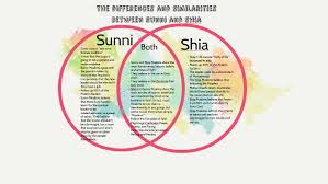The Venn Diagram Between Sunni And Shia By Kennedy Horton On