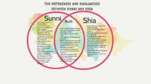 the venn diagram between sunni and shia by kennedy horton on