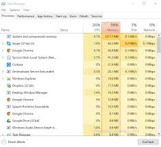 System And Compressed Memory High Cpu Disk Memory Usage On Windows 10 By Howtofixwindows Medium