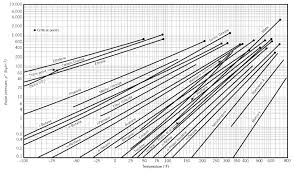 solved an equimolar solution of benzene and toluene is ev