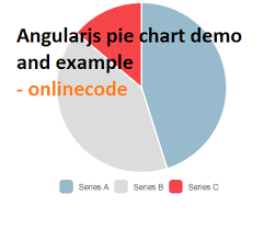 angularjs pie chart angularjs pie chart demo and example