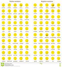 Um Grupo Grande De Caras Do Amarelo Da Garatuja Com Emocoes Positivas E Negativas Com Nomes Carta Da Emocao Emoticons Emocional Ilustracao Do Vetor Ilustracao De Positivo Internet 78015431