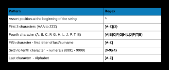 Position of p in english alphabets is 16. Demystifying Regular Expressions In R R Bloggers