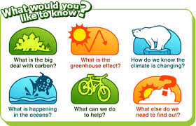 Pin On Learn Sustainable Development