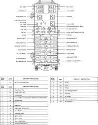 Wiring diagrams jeep by year. Jeep Tj Fuse Panel Diagram Wiring Diagram B65 Cap