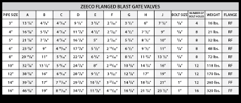 Zeeco Aftermarket Products Services Thermal Oxidizers