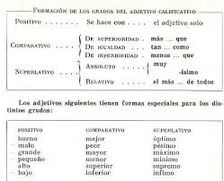 Pin De Mirthaya Montes En Categorias Gramaticales Adjetivos Adjetivo Comparativos En Ingles