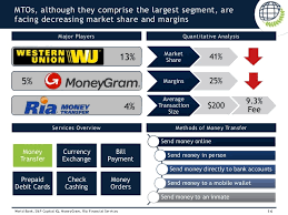 This is more expensive than receiving money from western union, which does not charge to cash a money order. Western Union Remittance Strategy