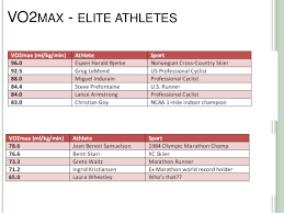 vo2max chart elite athletes bedowntowndaytona com