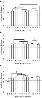 Looking for free adult coloring pages you can print? Frontiers Perceptual Cognitive Changes During Motor Learning The Influence Of Mental And Physical Practice On Mental Representation Gaze Behavior And Performance Of A Complex Action Psychology