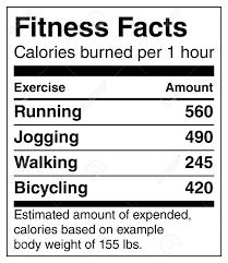 Effectivement, marcher, même à une très faible cadence, brûle 3 fois plus de calories. Fitness Facts Calories Brulees Par Heure Pour Les Exercices Populaires La Course Le Jogging La Marche La Bicyclette Les Previsions De 155lbs Pour Personne Concept Pour Une Vie Saine