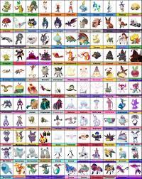 Pin On Pokemon Sword Shield