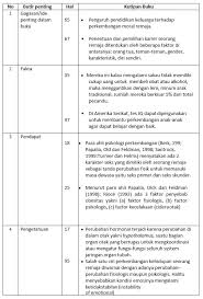 Maybe you would like to learn more about one of these? Materi Menemukan Butir Butir Penting Dari Buku Nonfiksi Mapel Bahasa Indonesia Kelas 11 Sma Ma Bospedia