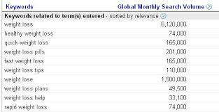 Start your resume bullets with verbs like supervised, developed, performed.. How To Create A Huge Keyword List Seo Com