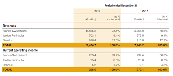 Read more about didi and ipos. Fnac Darty Lost 10 Of Its Value In The Past Week An Opportunity Otcmkts Gropf Seeking Alpha