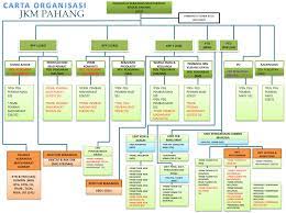 Anda dikehendaki hadir ke pejabat kebajikan masyarakat mengikut daerah mana yang mohon dalam tempoh 14 hari dari permohonan dibuat diatas online. Jabatan Kebajikan Masyarakat
