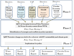 Project Phases Magic Nexus Project