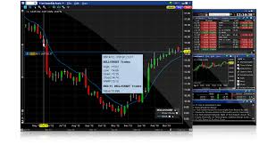 Charttrader Interactive Brokers