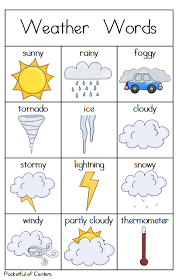 Weather Writing Center Weather Words Teaching Weather Preschool Weather
