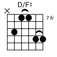 D F Chord Da ich den akkord f#m nicht kann hab ich im internet auf folgender seite nachgeschaut d f chord