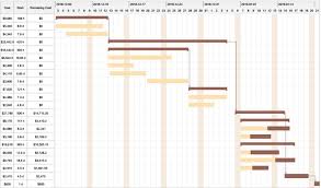 Free Gantt Chart Templates