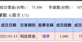 Hon hai precision industry co., ltd., trading as foxconn technology group and better known as foxconn, is a taiwanese multinational electronics contract manufacturer with its headquarters in. æ¨™çš„ 2354é´»æº–éŸ­èœå¤š é™„å°å¸³å–® Stockæ¿ Disp Bbs
