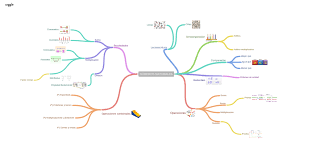 Ud1 Numeros Naturales Imagen Blog Mapas Mentales Crear Mapa Mental Mapas