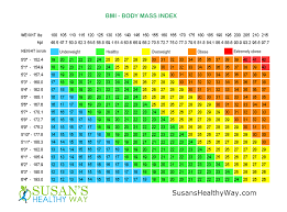 height and weight chart for men healthy weight charts