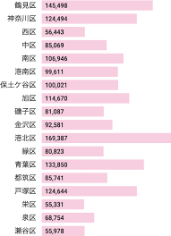 Contact 横浜市立大学 卒業生担当 on messenger. æ¨ªæµœ å·å´Žçµ±è¨ˆãƒ‡ãƒ¼ã‚¿ Akaæ ªå¼ä¼šç¤¾