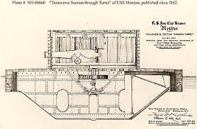 It was launched in 1865, but by the. Uss Monitor Wikiwand