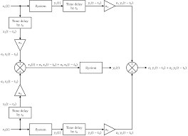 Linear Time Invariant System Wikipedia