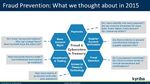 An expert recommends having four bank accounts for budgeting and building wealth. What You Should Really Know About Bank Connectivity