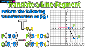 Please feel free to amend the questions to adapt to your own stude. Geometry Translations Explained Examples And Extra Practice Mashup Math