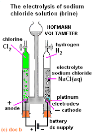Sodium chloride /ˌsoʊdiəm ˈklɔːraɪd/, commonly known as salt (although sea salt also contains other chemical salts), is an ionic compound with the chemical formula nacl. Electrolysis Of Sodium Chloride Solution Brine Product Equations Electrodes Anode Cathode Apparatus Electrolyte Cell Gcse Chemistry Ks4 Science Igcse O Level Revision Notes