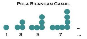 We did not find results for: Soal Konfigurasi Objek Kelas 8 Masnurul