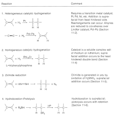 11 6 Addition Of Boron Hydrides To Alkenes Organoboranes