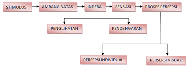 We did not find results for: Persepsi Sensasi Pada Manusia Hely Adly