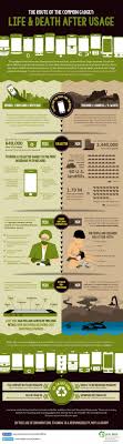 Infographic Why It S So Important To Properly Recycle And Dispose Old Electronics Recycling E Waste Recycling Ewaste
