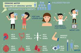 10 Benefits Of Drinking Water On An Empty Stomach Water is the best drink that can quench your thirst, and drinking it on an empty stomach can cure almost all problems in your body. 10 benefits of drinking water on an