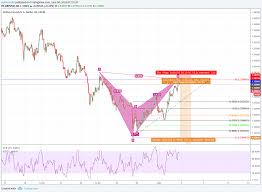 Harmonic Trading By Smc Forex And Cryptocurrency For Fx