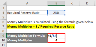 The bank will keep some of it on hand as required reserves, but it will loan the excess reserves out. Money Multiplier Formula Calculator Examples With Excel Template