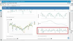 Time Series Plot Online Alteryx Training