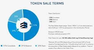 There are only a tip: Investing In Ico Cryptocurrency Ethereum Average Block Time