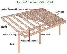 Patio Roof Gazebo Construction Hometips Patio Roof Building A Patio Gazebo Construction