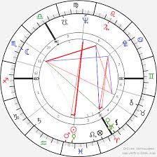 elizabeth taylor birth chart horoscope date of birth astro